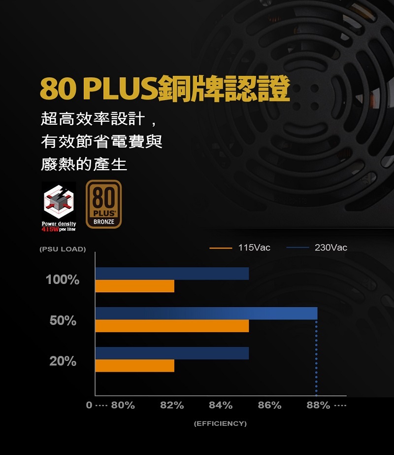 米特3C數位–SilverStone 銀欣 ET750-B 電源供應器/銅牌750W/SST-ET750-B