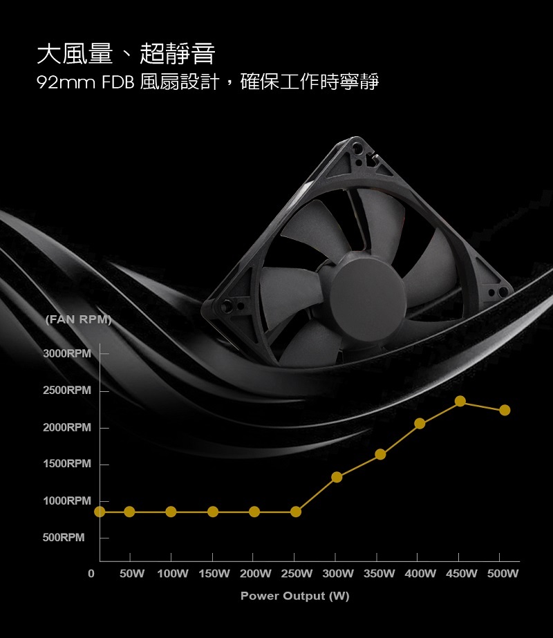 米特3C數位–銀欣 SX700-G 電源供應器 700W SFX金牌