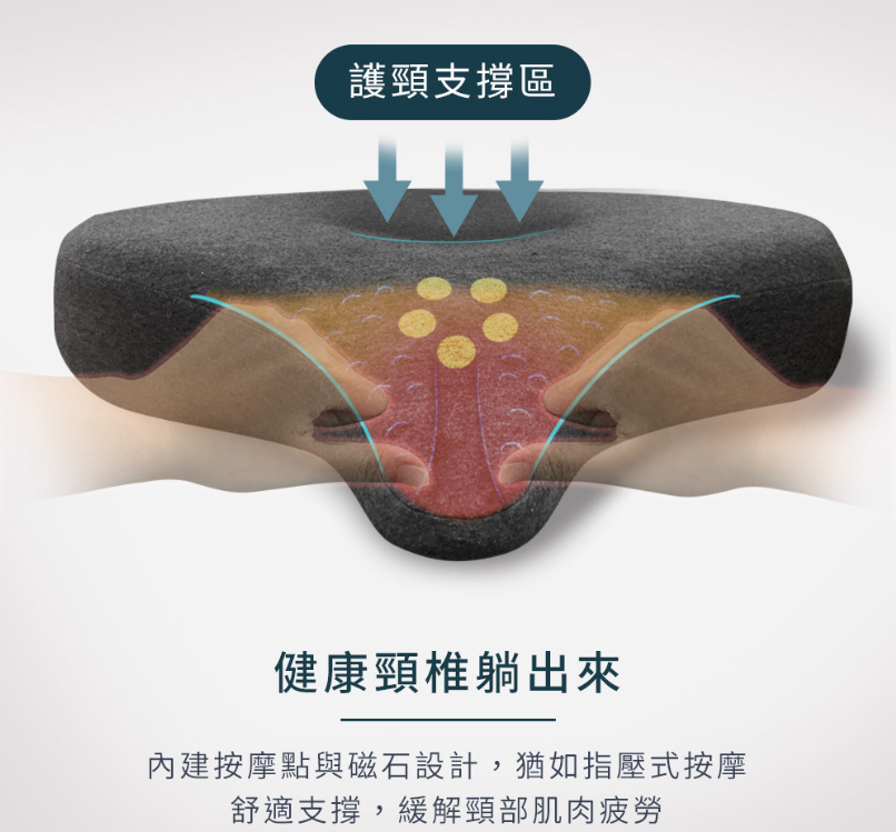 跟著Julie一起走吧推薦優扶磁石護頸枕，送給媽媽最好的禮物