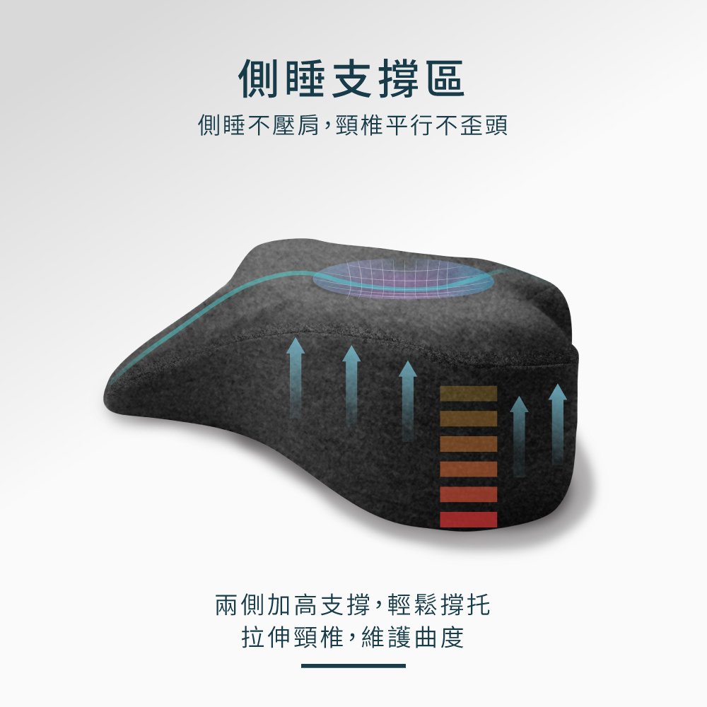 跟著Julie一起走吧推薦優扶磁石護頸枕，送給媽媽最好的禮物