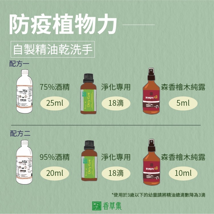 自製防疫精油酒精噴霧