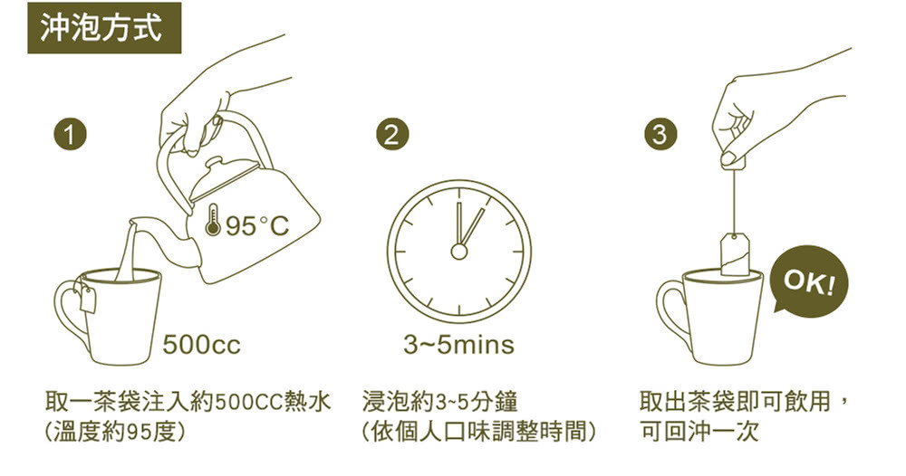 花草茶沖泡方式