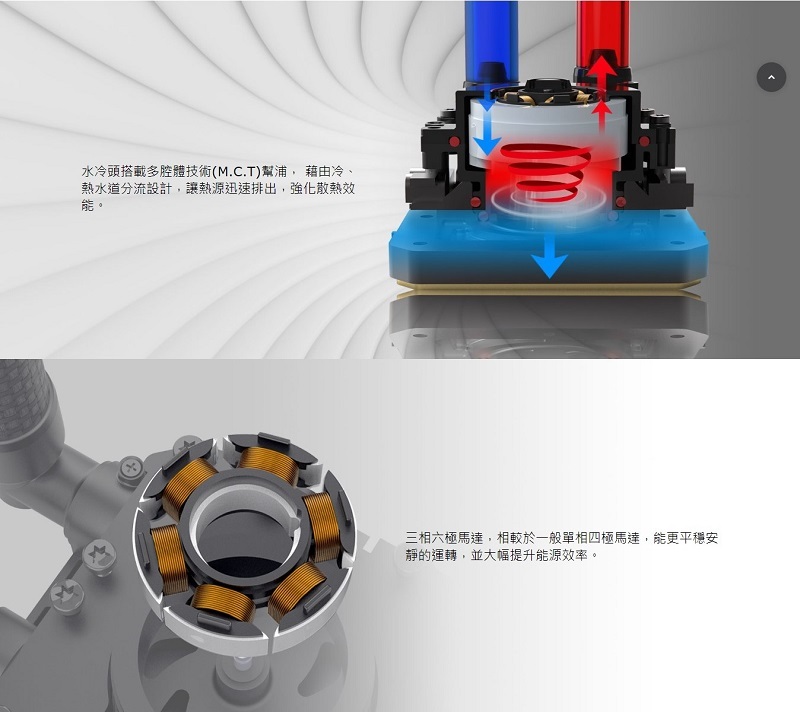 米特3C數位–SilverStone 銀欣 PF240 ARGB 一體式水冷散熱器