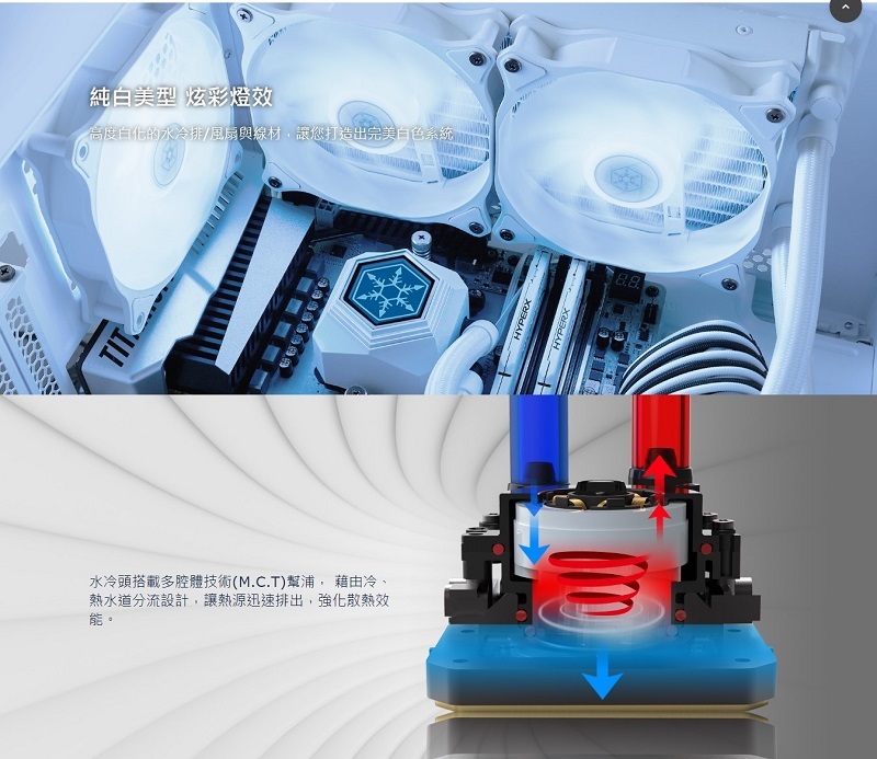 米特3C數位–SilverStone 銀欣 PF240W ARGB 一體式水冷散熱器