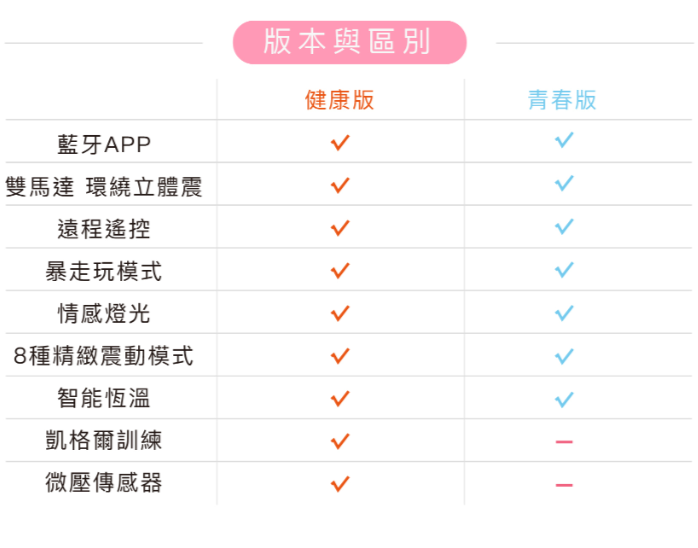 小怪獸推薦 2代 青春 健康版差異