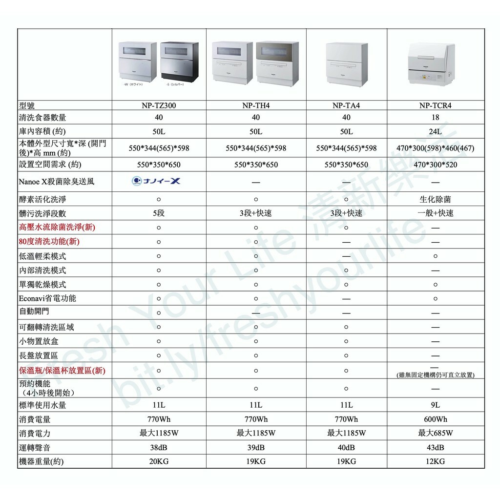 Panasonic NP-TZ300頂級除菌除臭洗碗機4-5人份TZ200後繼TH4 TH4WHR1TW進階