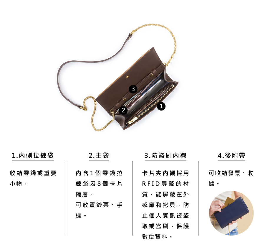 咖啡色鍊條包 真皮斜背包 皮革側背包 真皮包包 真皮品牌 男包 女包 包包 包包推薦 包包品牌 Leather 心革調皮革鍊帶包 satana SLG0550-401 防潑水 深咖啡 隔層介紹