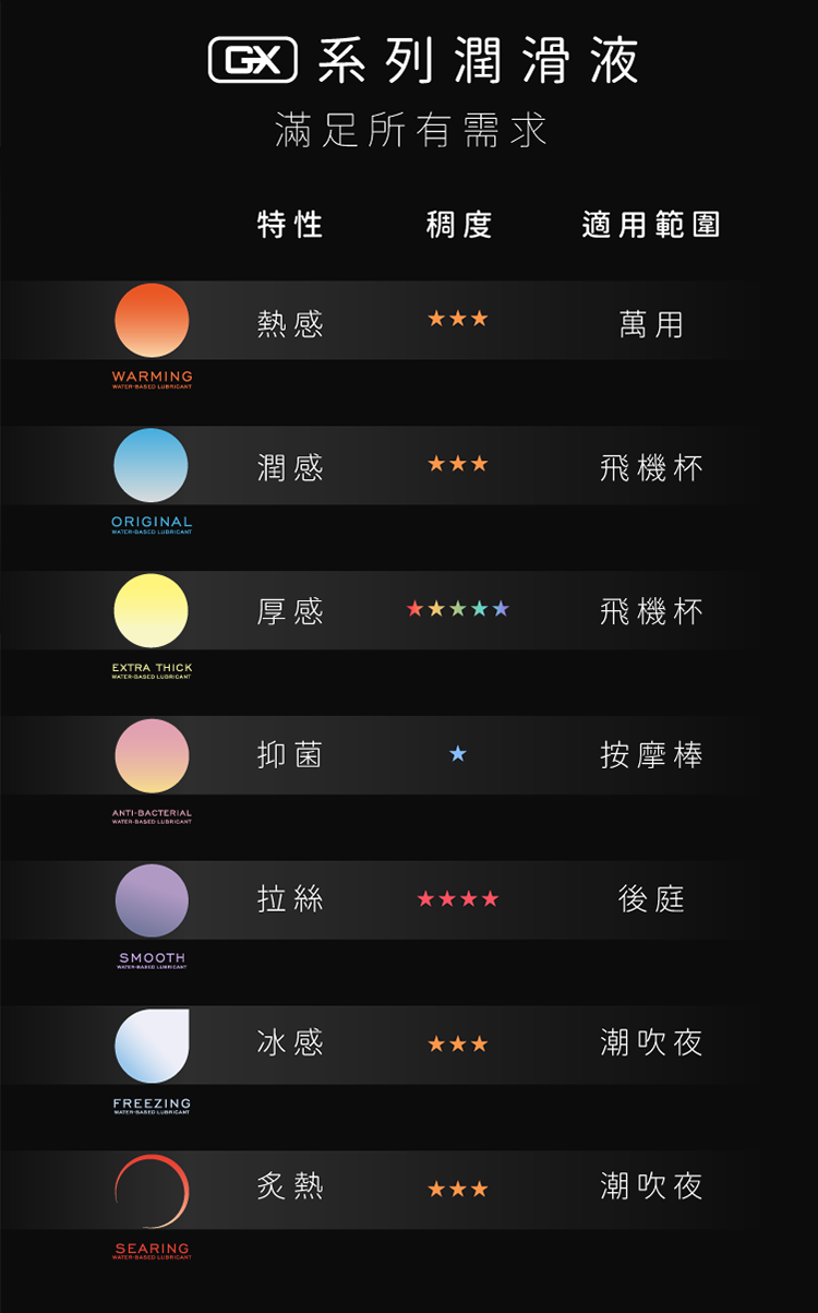 GX、潤滑液、水性潤滑液