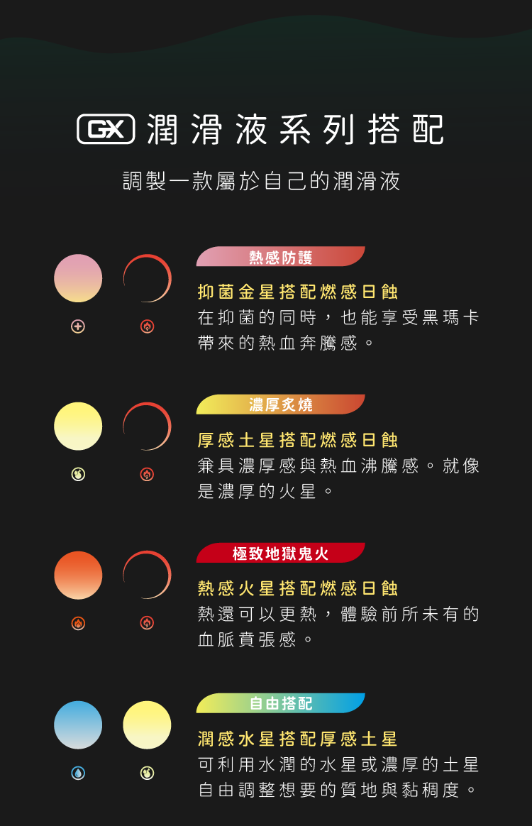 GX、潤滑液、水性潤滑液