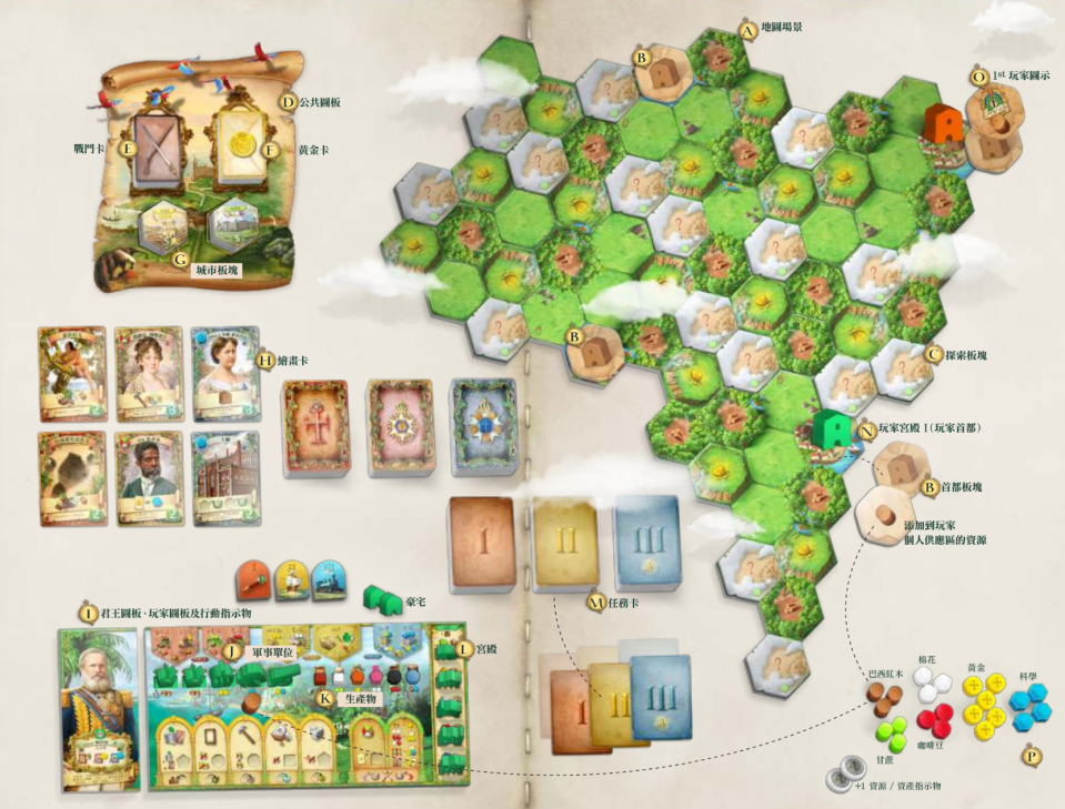 巴西帝國  Brazil: Imperial