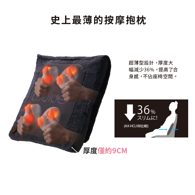 史上最薄的按摩抱枕厚度僅約9CM超薄型設計,厚度大幅減少36%,提高了合身感,不佔座椅空間。%36%!(AX-HCL188比較)