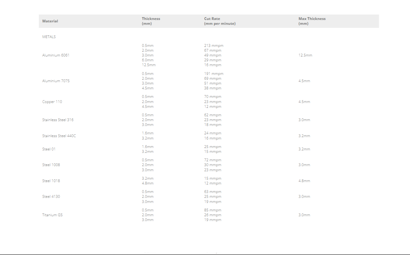 DTSL - Wazer Waterjet Cutter - Material