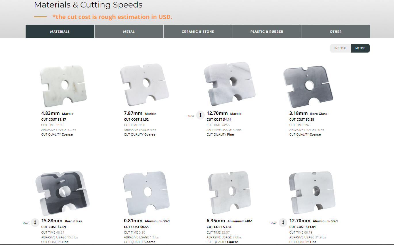 DTSL - Wazer Waterjet Cutter - Material