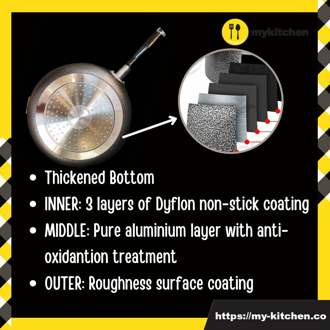 HOMCHEF Aluminium Non-Stick Frying Pan Dyflon Coating Healthy