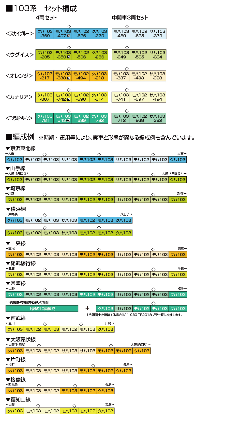 Kato 10-1744D N scale class 103  passenger car set yellow