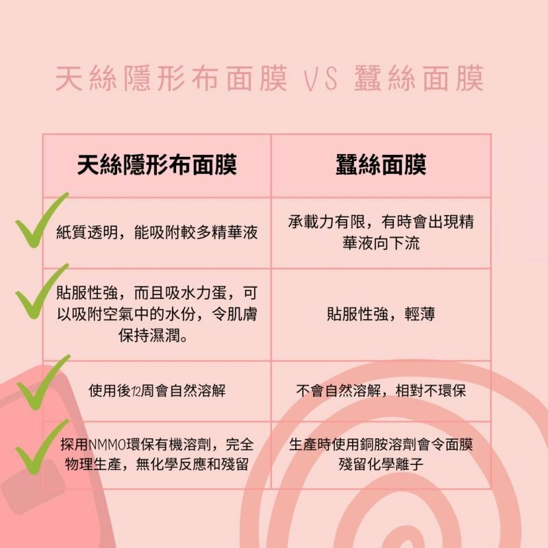 保濕面膜-面膜推薦-玻尿酸-膠原蛋白-面膜