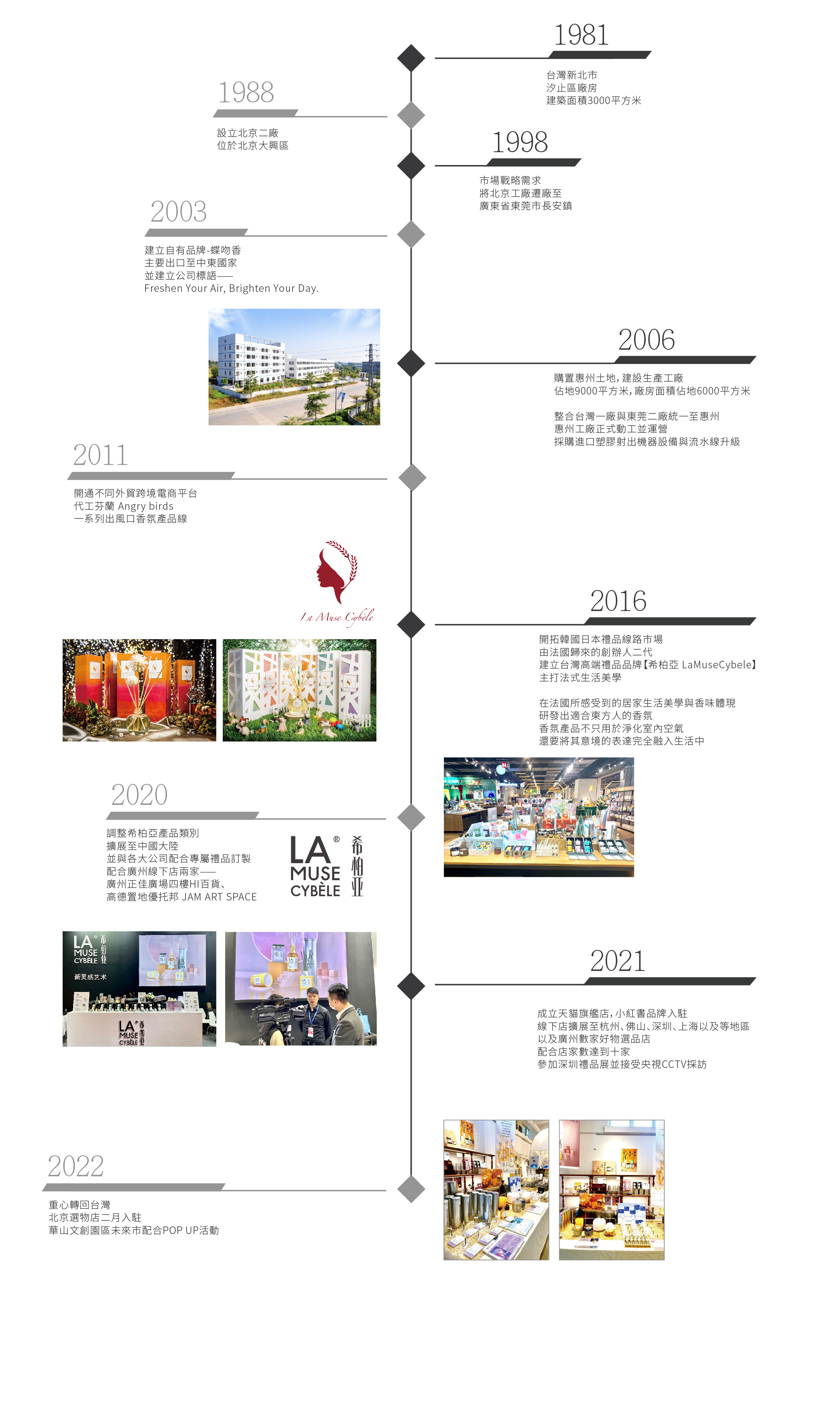 Lamusecybele希柏亞里程碑