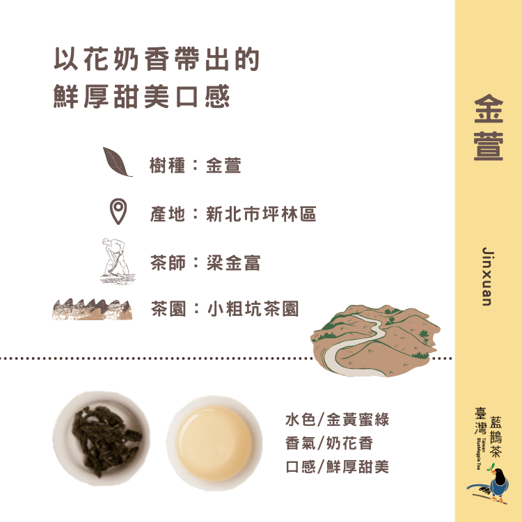 2022春茶組合】流域茶園