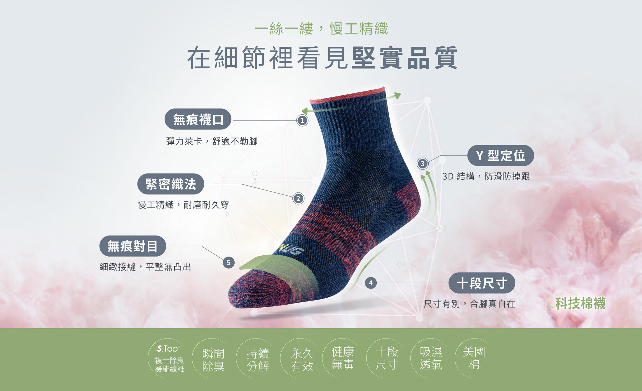 無痕襪口彈力萊卡,舒適不勒腳,Y型定位,3D結構,防滑防掉跟,緊密織法,慢工精織,耐磨耐穿,無痕對目,細緻接縫,平整無凸出,十段尺寸,合腳真自在,S.Top+複合除臭機能纖維,瞬間除臭,持續分解,永久有效, 健康無毒,十段尺寸,吸濕透氣美國棉