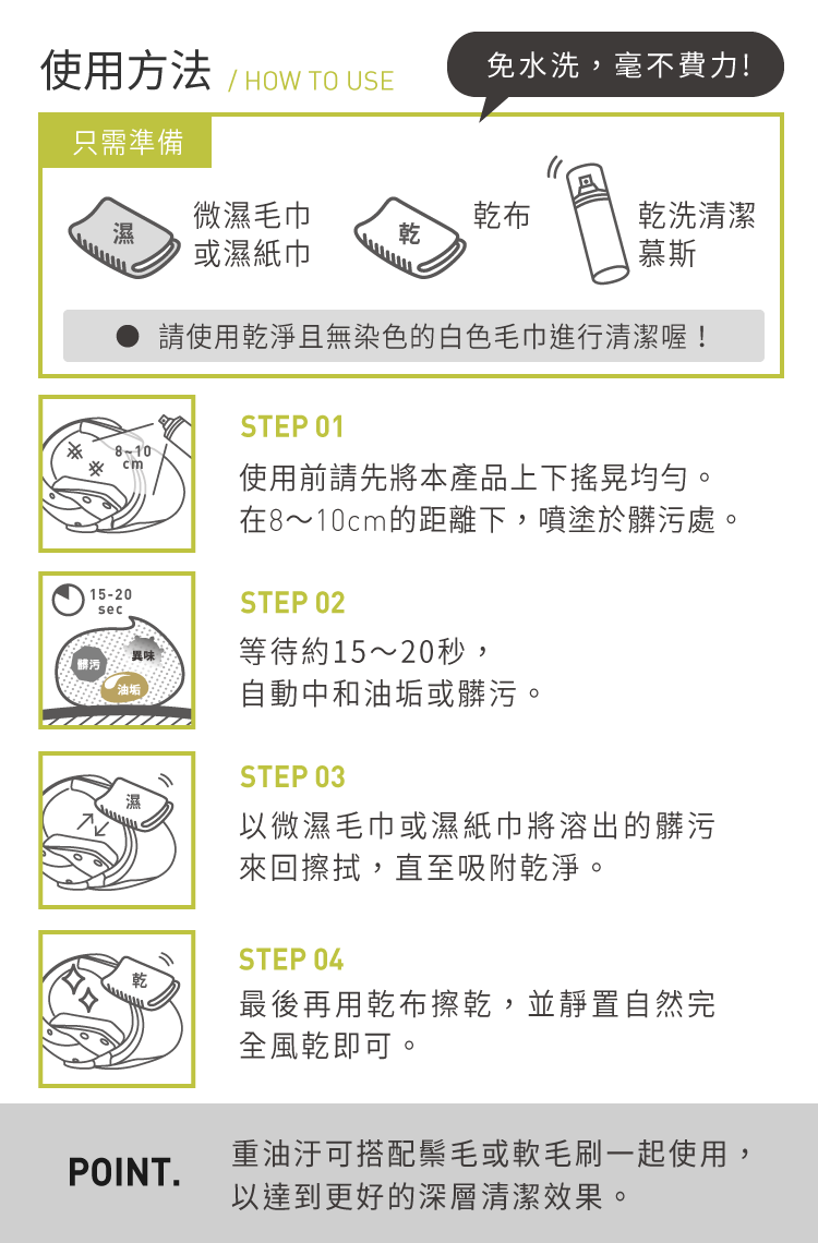 使用方法