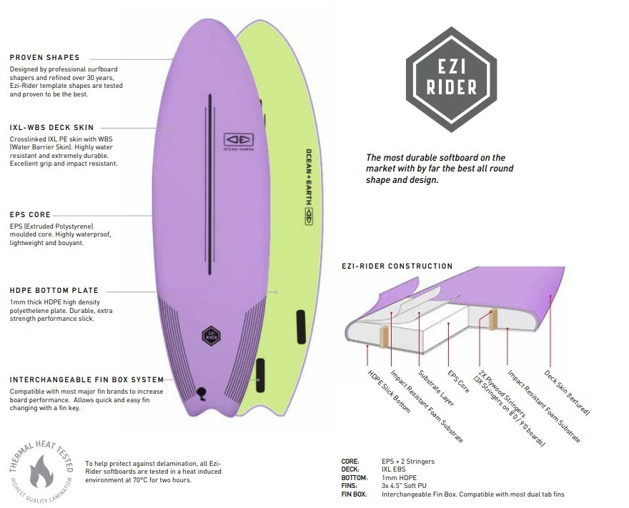 OCEAN EARTH EZ1 RIDER 5'6