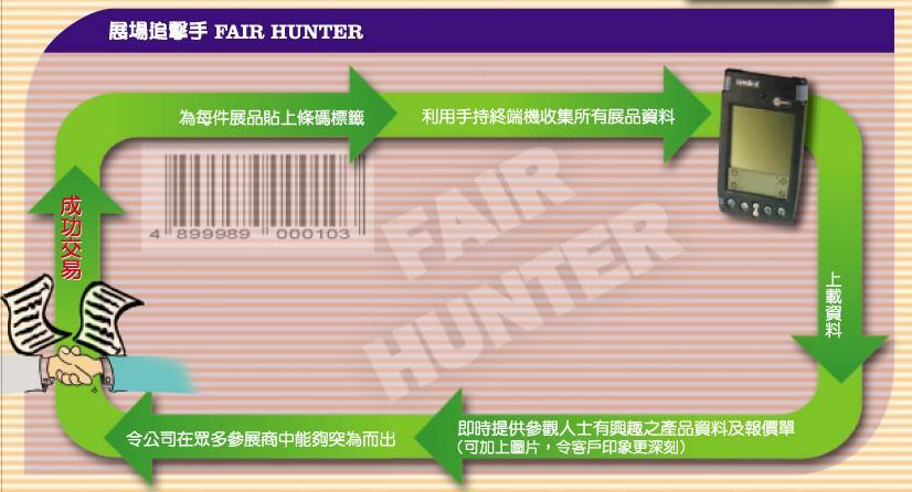 展覽會報價系統