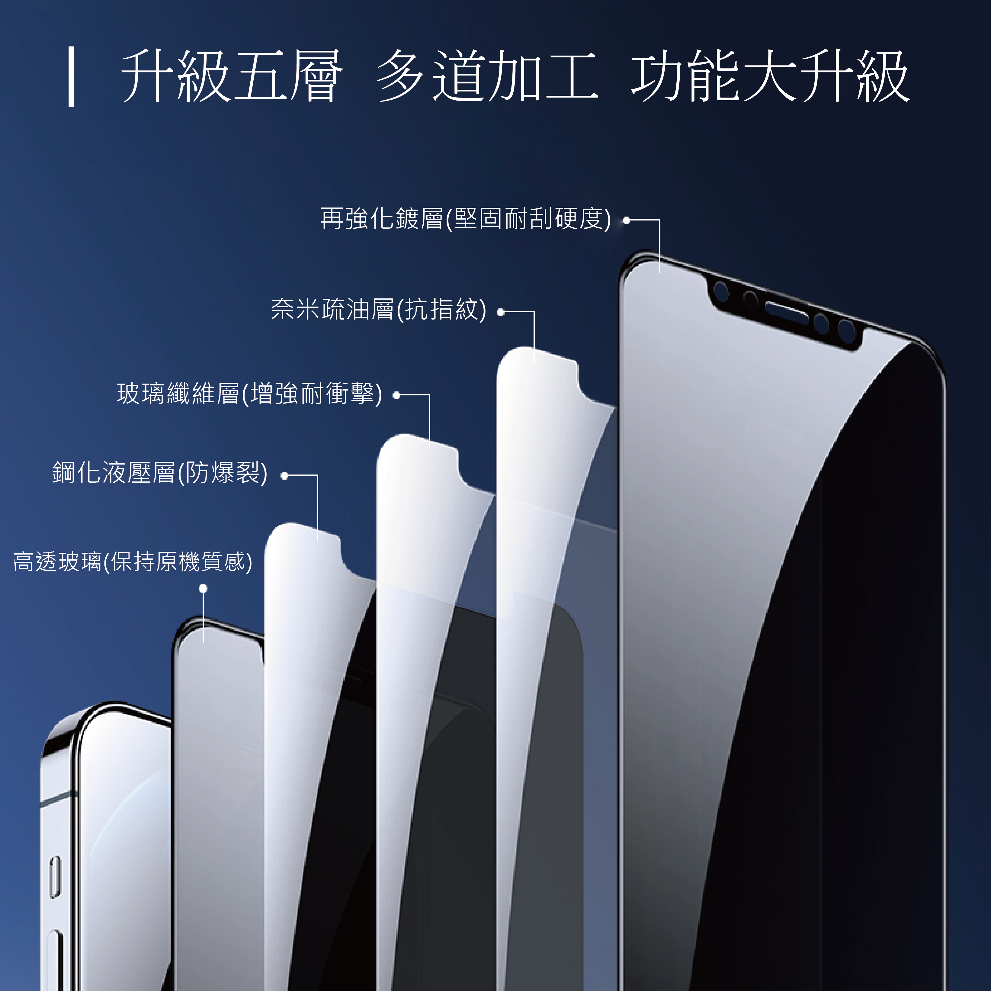 滿版 9H 霧面 保護貼 iPhone 14 13 12 11 Pro Xs Max 8 7 全系列 鋼化霧面 超疏水疏油