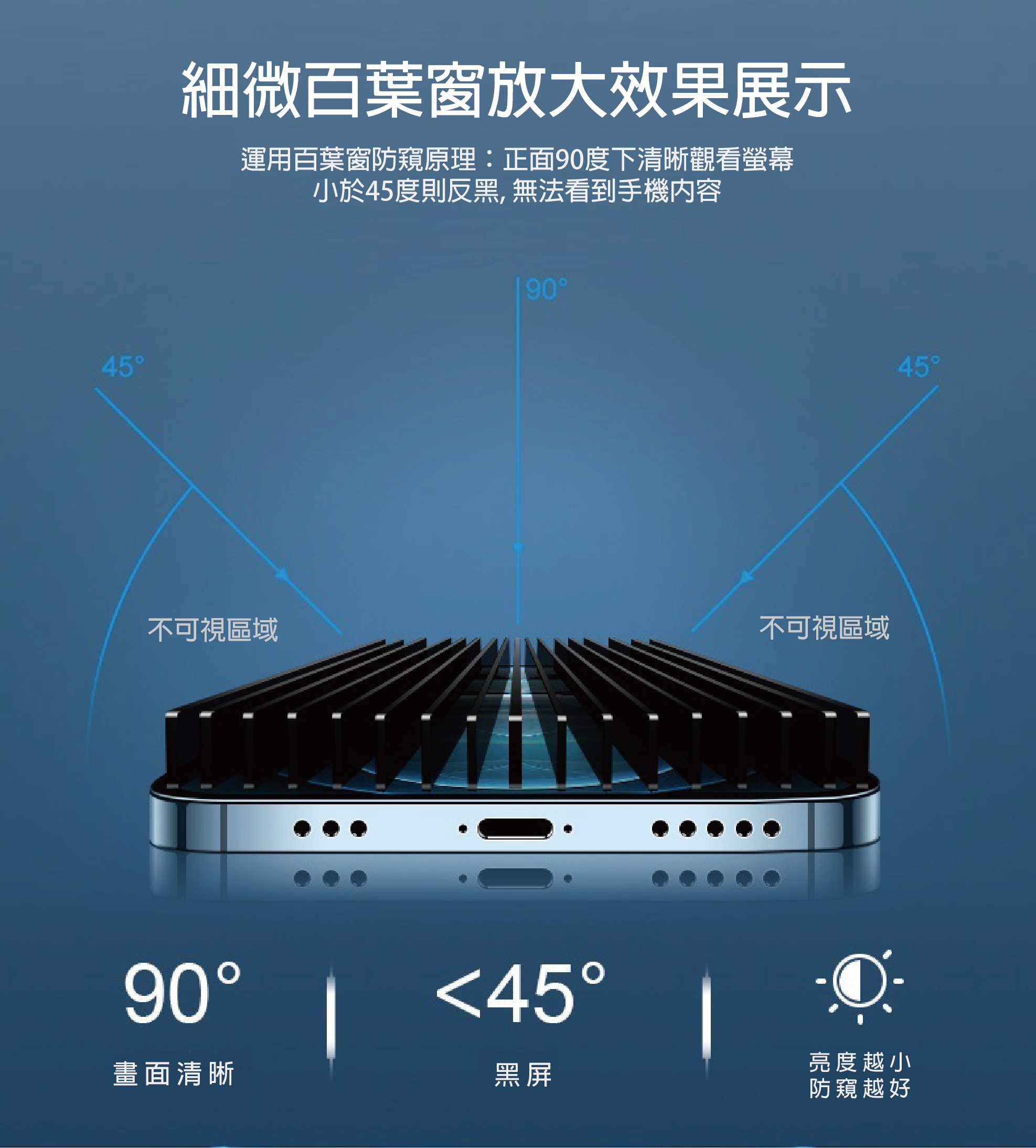 滿版 9H 防窺 保護貼 iPhone 14 13 12 11 Pro Xs Max 8 7 6 全系列 鋼化防窺 超疏水疏油