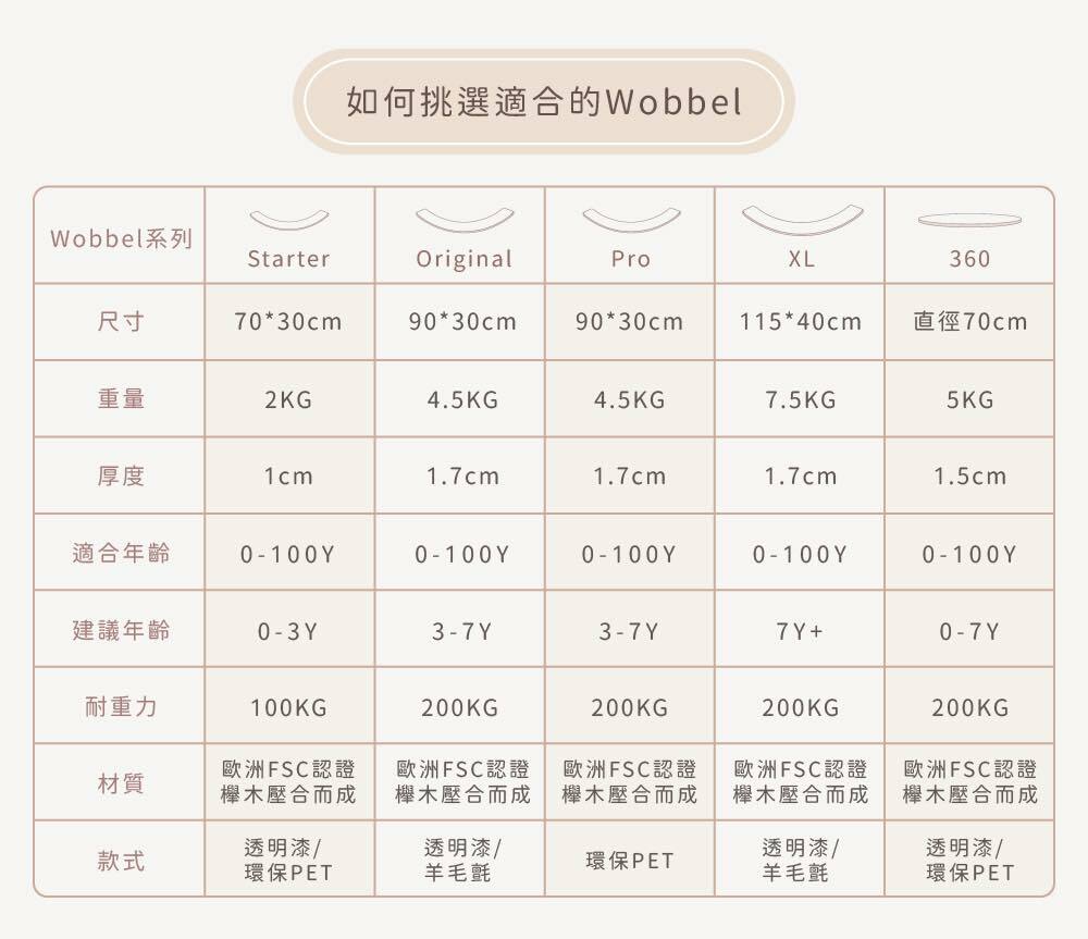 wobbel-尺寸規格表
