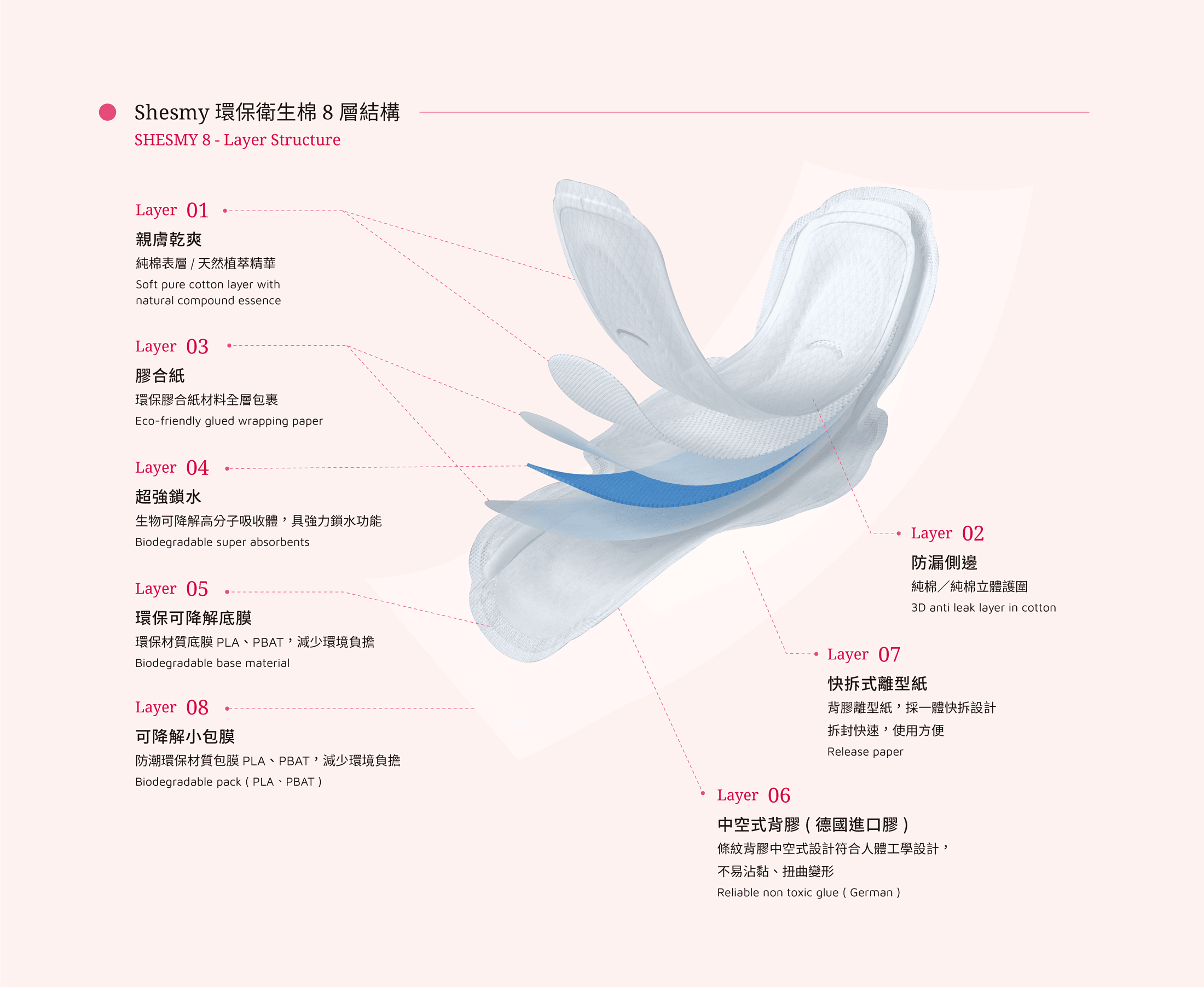 Shesmy衛生棉八層結構