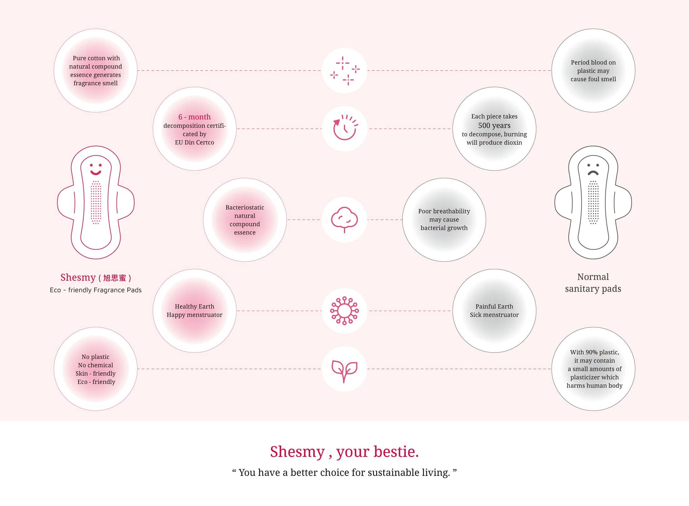 Sanitary Pads Comparison