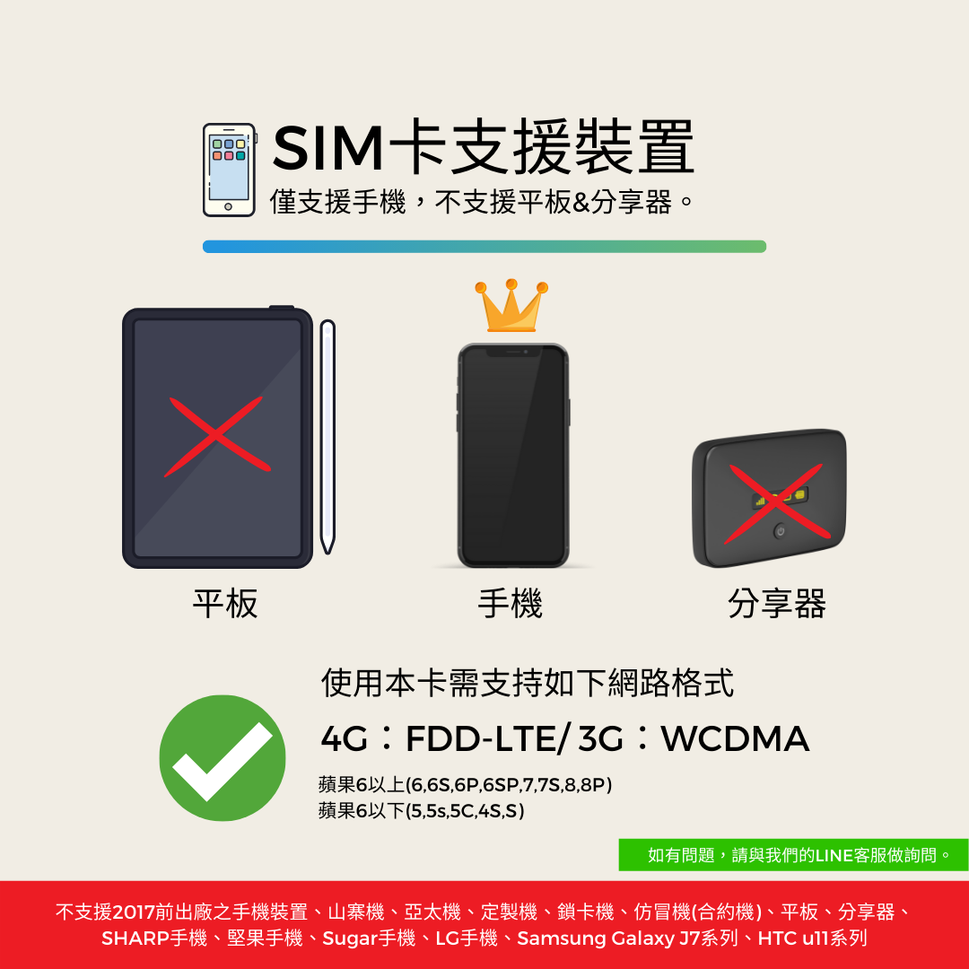 五大洲多國共用上網卡｜4G網速高速上網吃到飽
