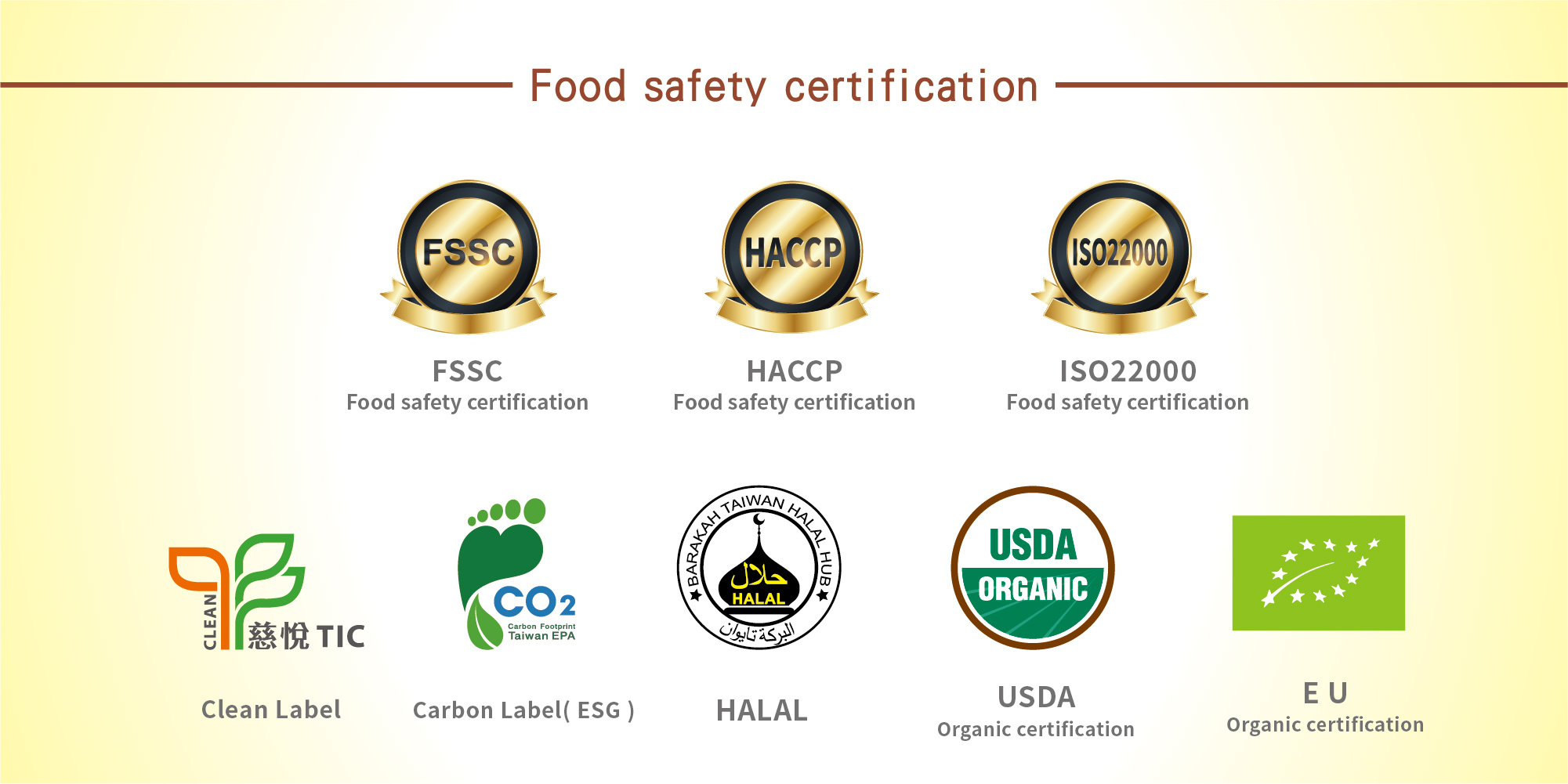 Sunright Foods awarded food safety certifications including FSSC, ISO 22000, USDA and EU organic certification, Halal