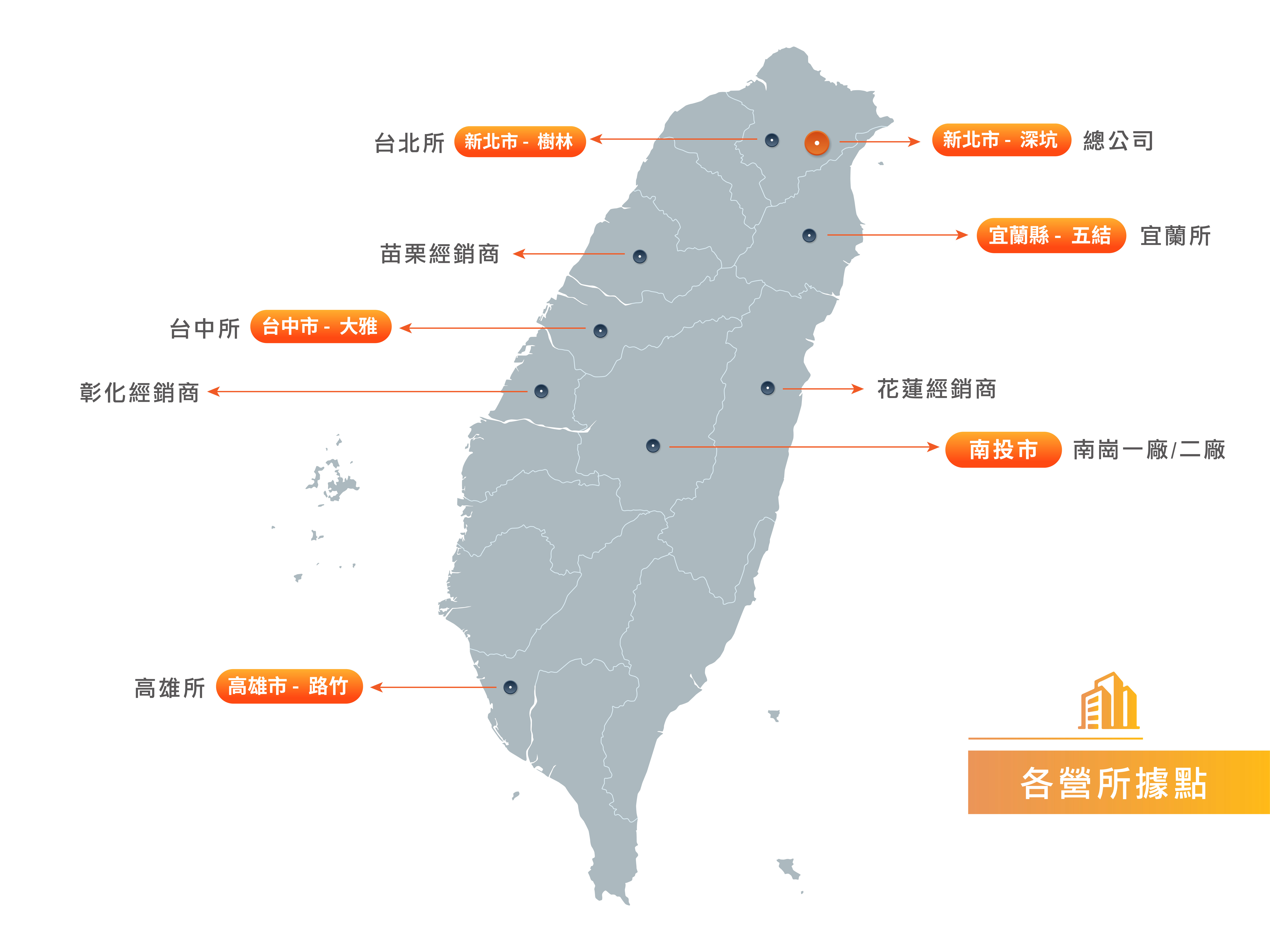 日正服務據點 營業所位置 台北 宜蘭 台中 高雄 南崗廠 經銷商