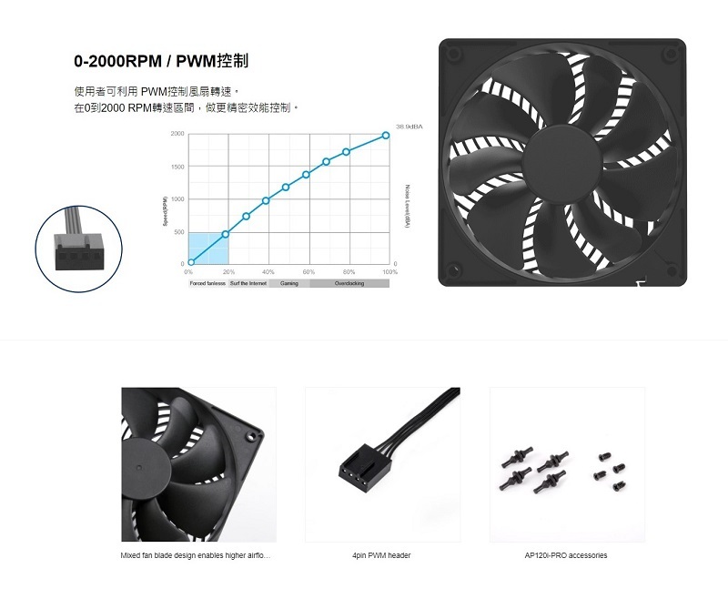 米特3C數位–銀欣 Air Penetrator 120i PRO 風壓風扇/SST-AP120i-PRO