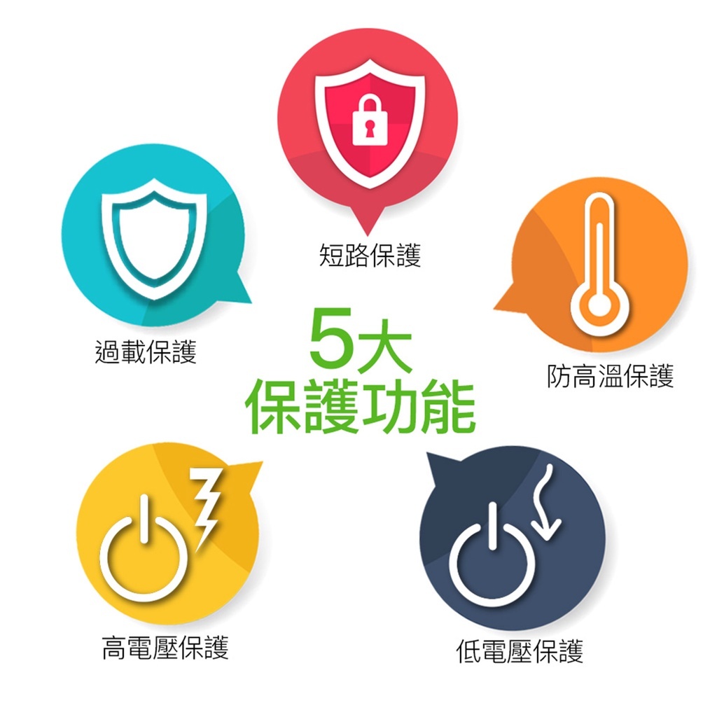 電源轉換器 KV-150W