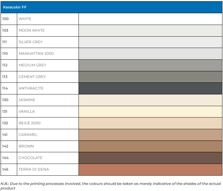 馬貝KERACOLOR FF掃口粉  （#100 #113色已轉包裝及轉名KERACOLOR HK）