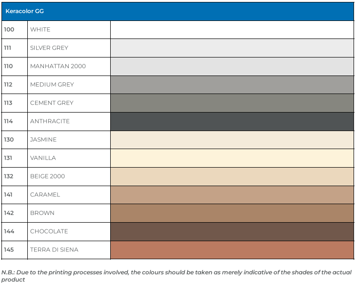 馬貝Keracolor GG掃口粉