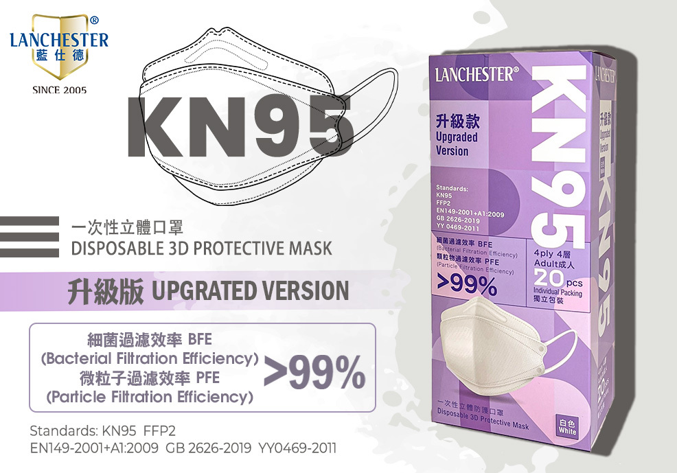 【KN95系列】Lanchester 成人四層升級款絕對防護口罩 白色二十片 獨立包裝(KF94)(醫用級)(證書認證/信心保證)(平均每片$1.8)