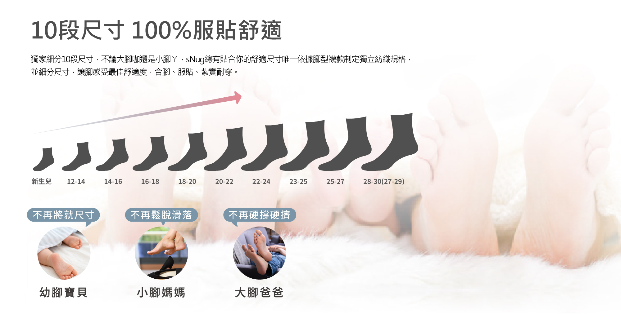 10段尺寸100%服貼舒適 獨家細分10段尺寸,不論大腳咖還是小腳ㄚ,sNug總有貼合你的舒適尺寸唯一依據腳型款制定獨立織規格· 並細分尺寸.讓腳感受最佳舒適度,合腳、服貼、實耐穿。不將尺寸-幼腳寶貝,不再鬆脫滑落-小腳媽媽,不在硬撐硬擠-大腳爸爸