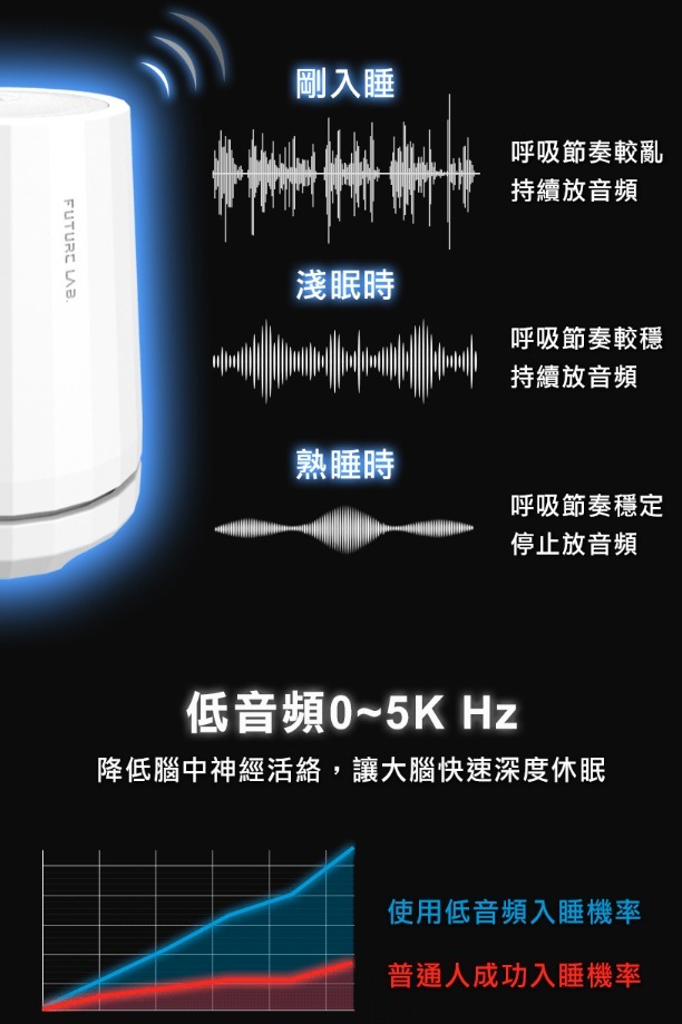 Future Lab TechASleep睡眠管家