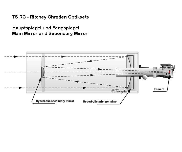 Mirror Set for Self-Construction of a 10" f/8 RC Telescope