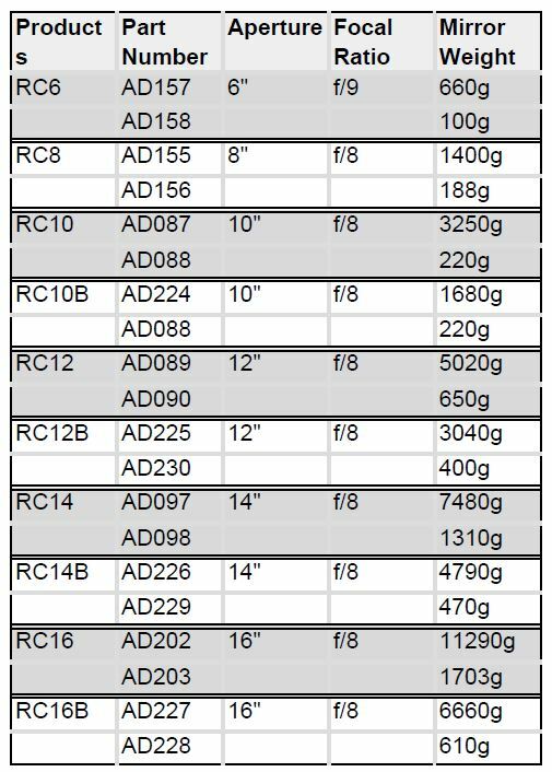 Mirror Set for Self-Construction of a 10" f/8 RC Telescope