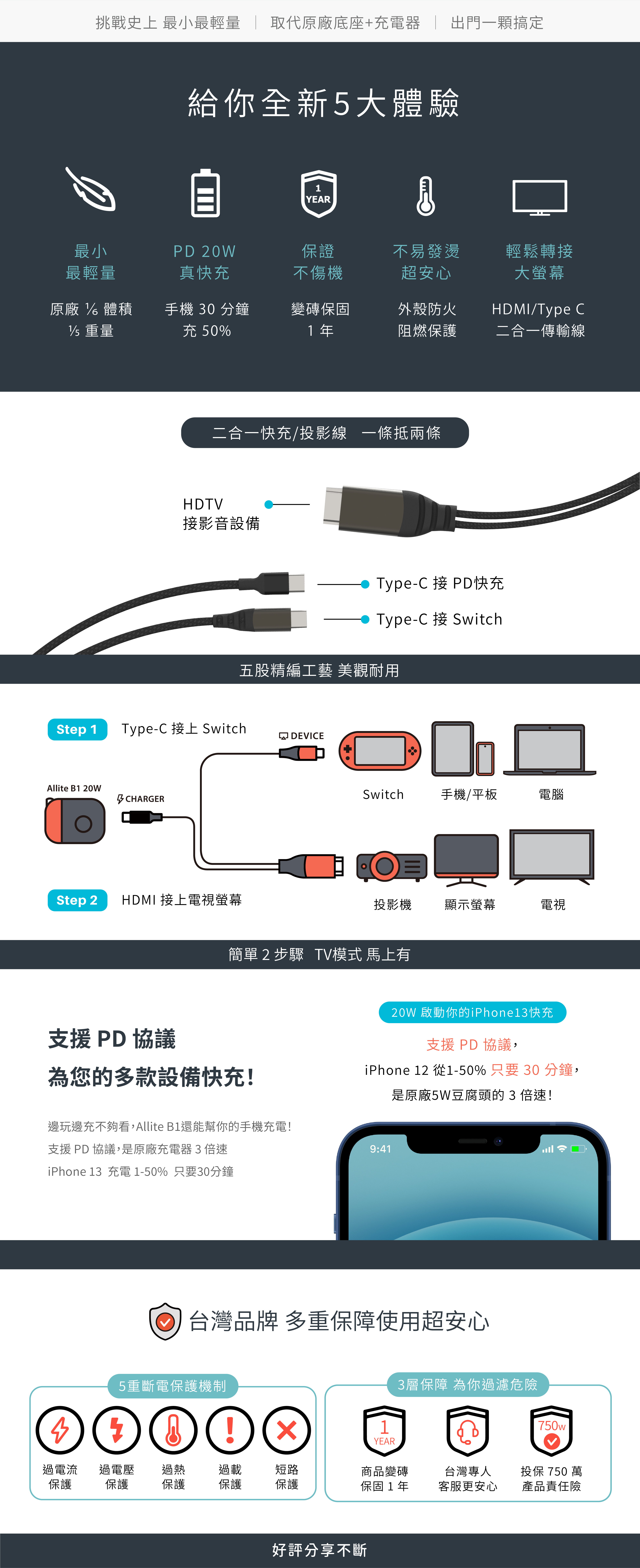 Allite B1｜史上最小支援Switch TV 模式20W快充 特色功能