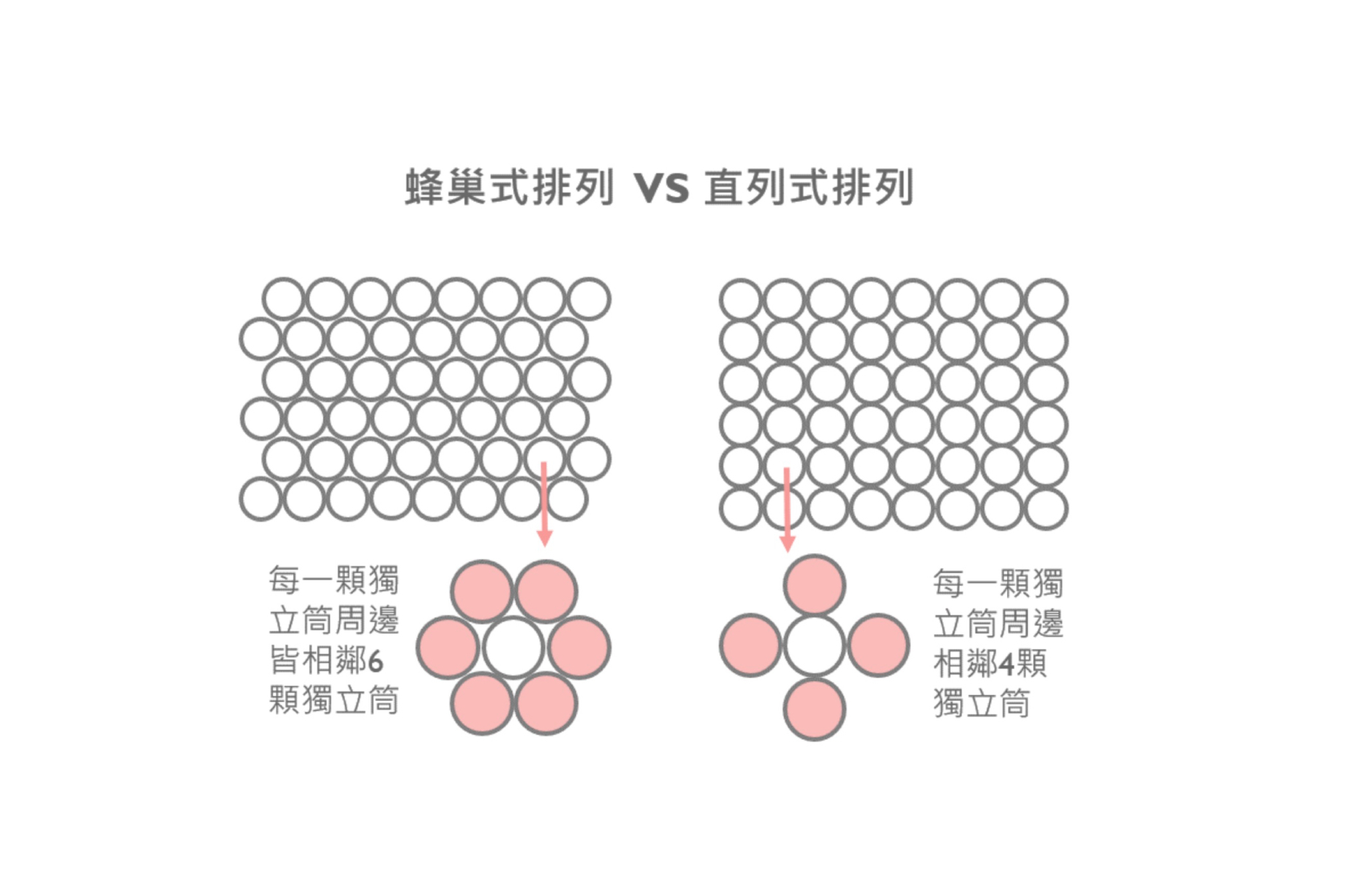 蜂巢式排列外框