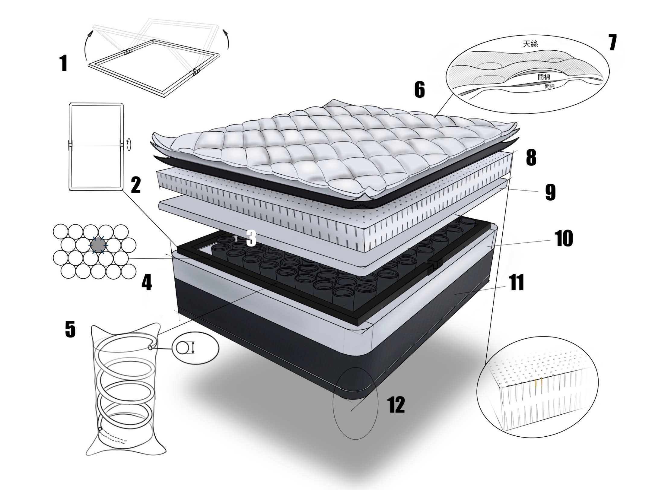 悅夢米蘭知識：床墊深度指南