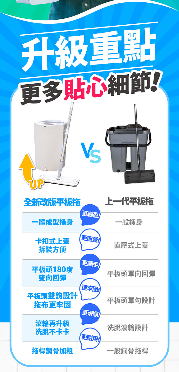 肉粽,菜市場,新版,拖把,平板,拖把組,清潔,打掃,省力,省時