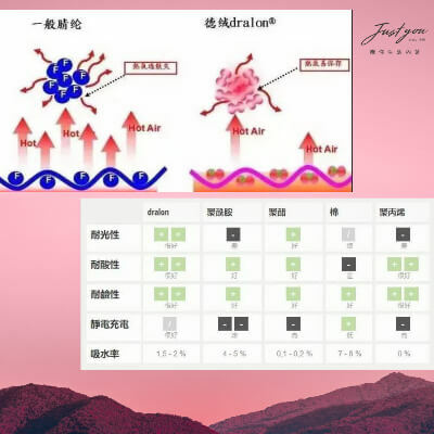 唯你生活內著發熱衣比較圖