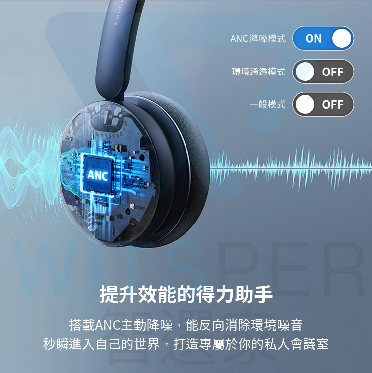 AnkerWork PowerConf H700 AI降噪商務通話藍牙耳機｜絕佳通話
