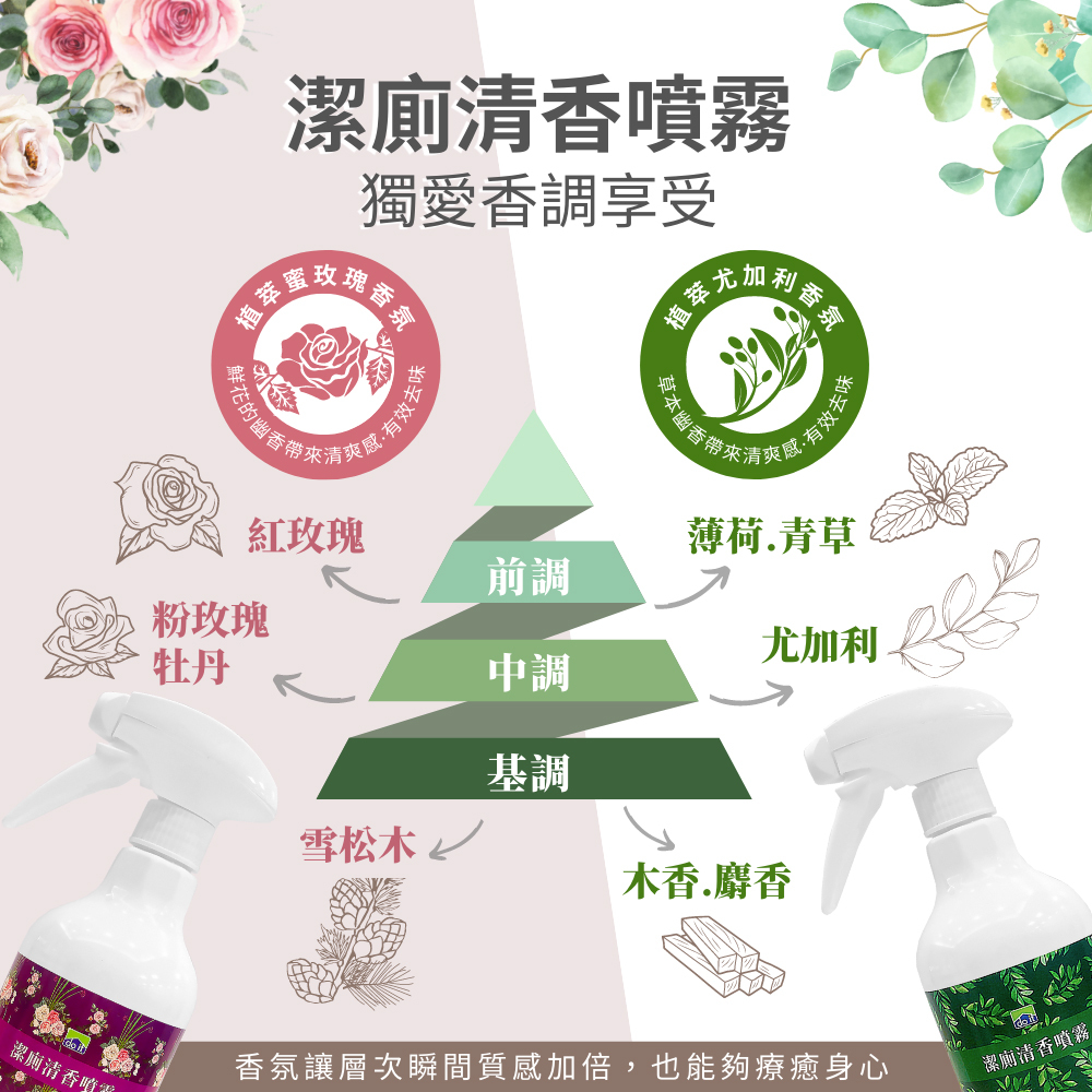 多益得 - 潔廁清香噴霧500ml-蜜玫瑰香氛-三入組